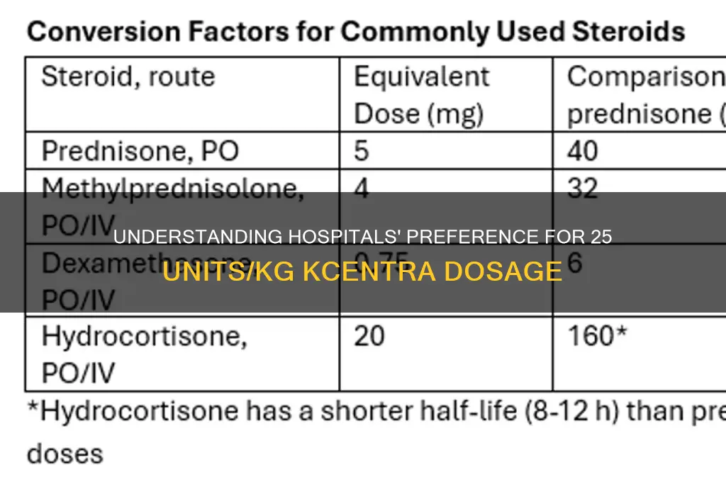 why do hospitals stick with 25 units kg for kcentra