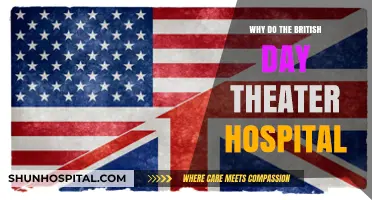 The British Say: Theater or Theatre?