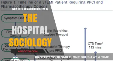 Hospital Aspirin Prices: A Sociological Analysis of Healthcare Costs