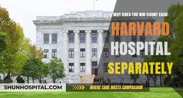 NIH's Separate Counting of Harvard Hospitals: Understanding the Rationale