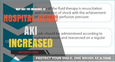 Rising Hospital-Acquired AKI Cases: Causes and Prevention Strategies