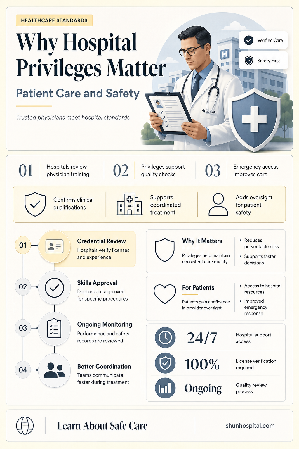 are hospital privileges important