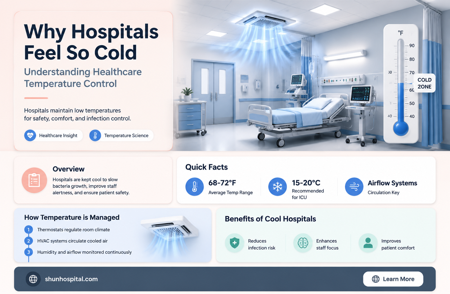 are hospitals cold