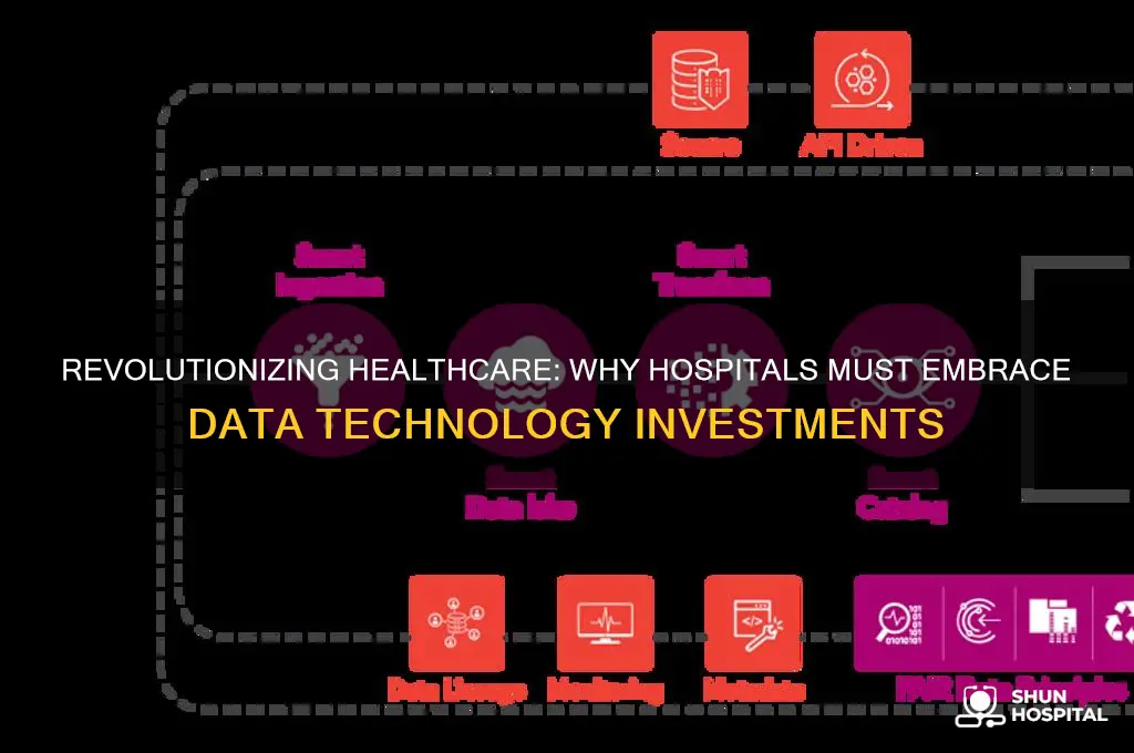 why hospitals should invest in data technology