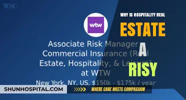 Hospitality Real Estate: A Risky Investment Gamble