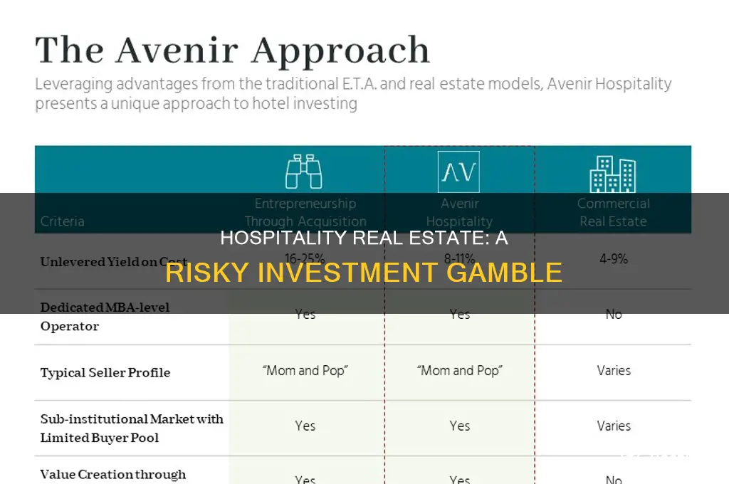 why is hospitality real estate a risy