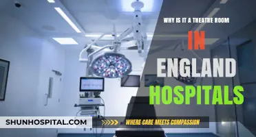 Unveiling England's Hospital Theatre Rooms: Origins and Modern Medical Purpose