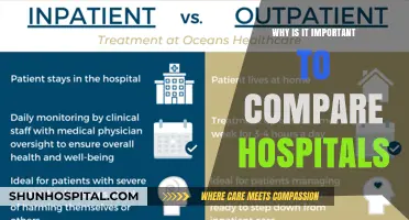 Comparing Hospitals: A Critical Step for Quality Care