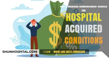 Understanding Medicare Reimbursement Cuts for Hospital-Acquired Conditions