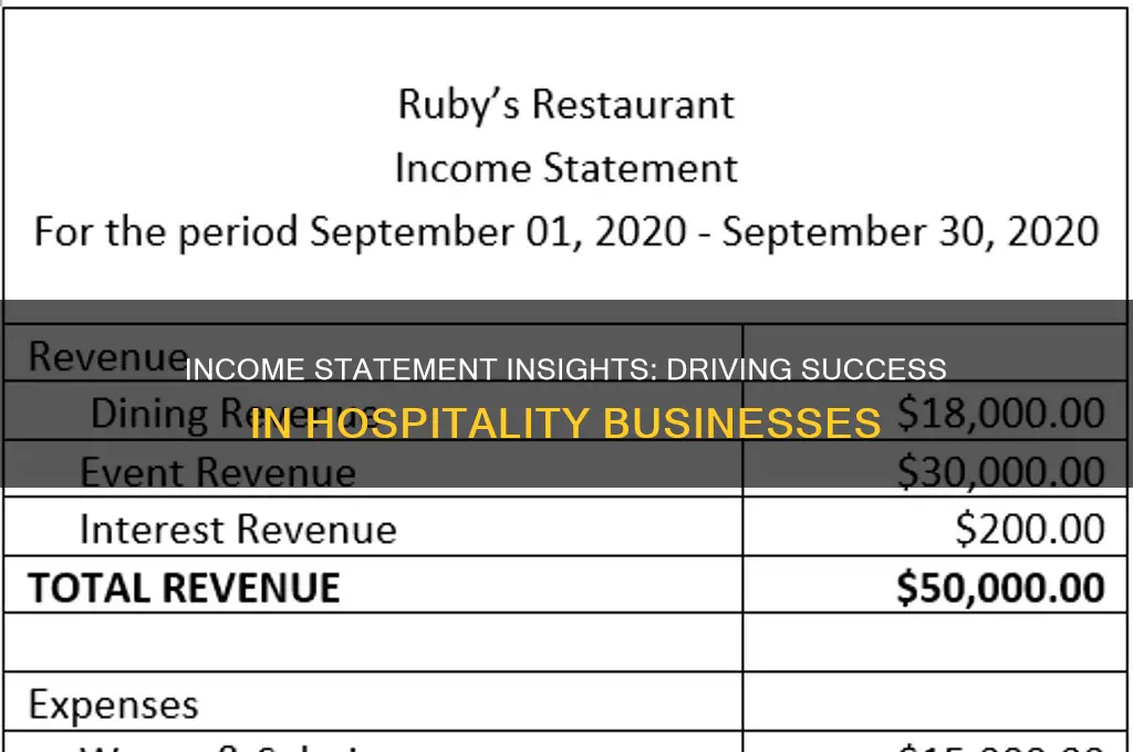why is the income statement important to a hospitality firm