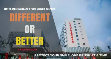Guangzhou Fuda Cancer Hospital: Innovative Treatments, Compassionate Care, Superior Outcomes