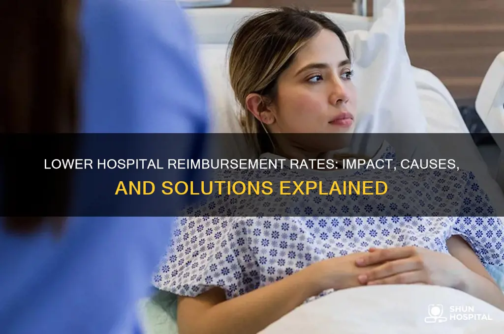 why sould the reimbursement rate decrease fo a hospital