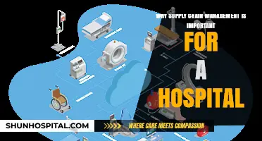Efficient Supply Chain Management: The Lifeline of Hospital Operations