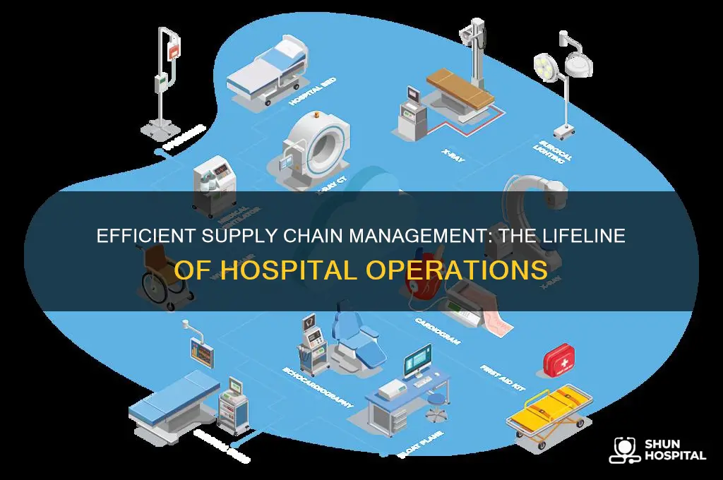 why supply chain management is important for a hospital
