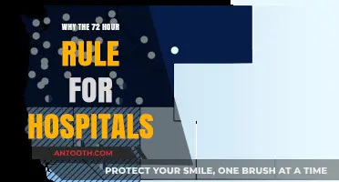The 72-Hour Rule: Hospitals' Golden Standard for Patient Care
