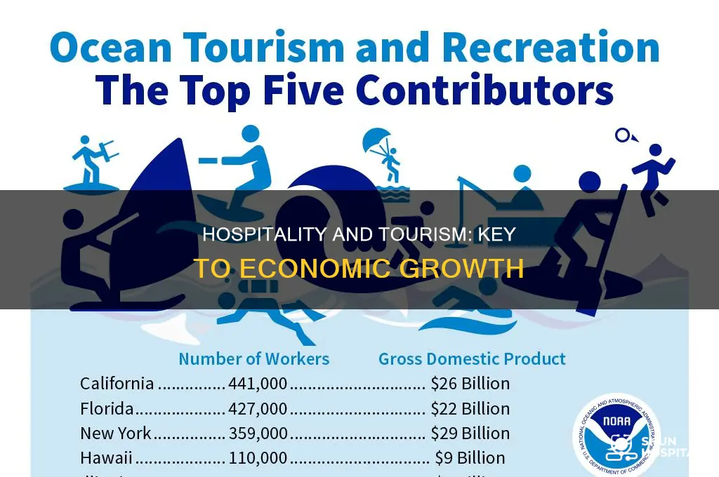 why tourism and hospitality industry is important