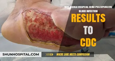 Why Hospitals Report Postoperative Blood Infections to the CDC
